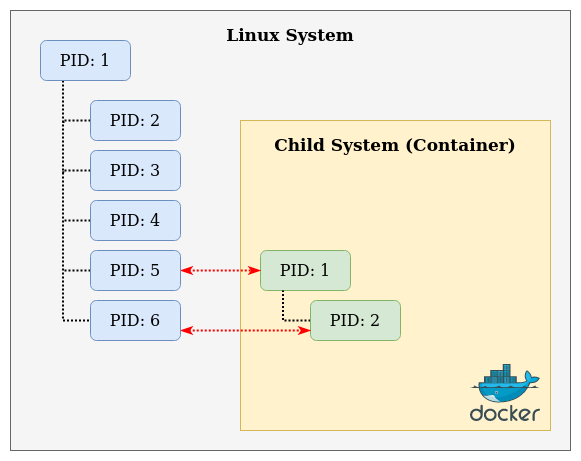 docker-engine-pid.png