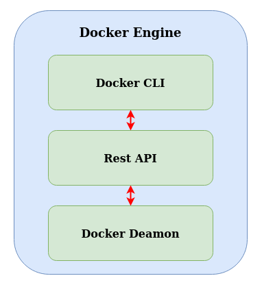 docker-engine.png