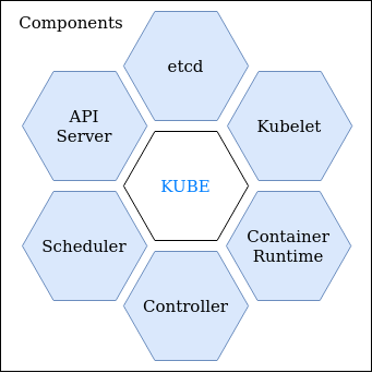 kubernetes-components.png