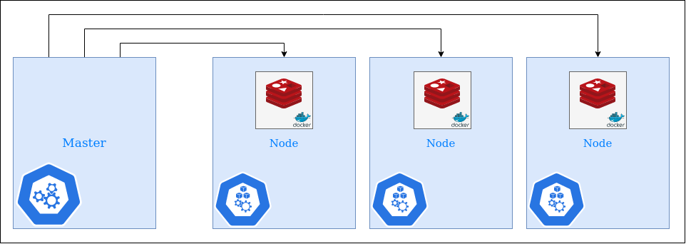 kubernetes-master.png