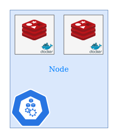 kubernetes-node.png