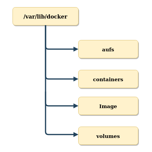 storage-diagram.png