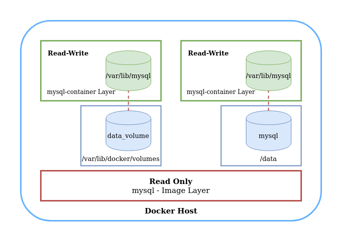 storage-volumes.png