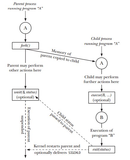 Fork_Diagram.png