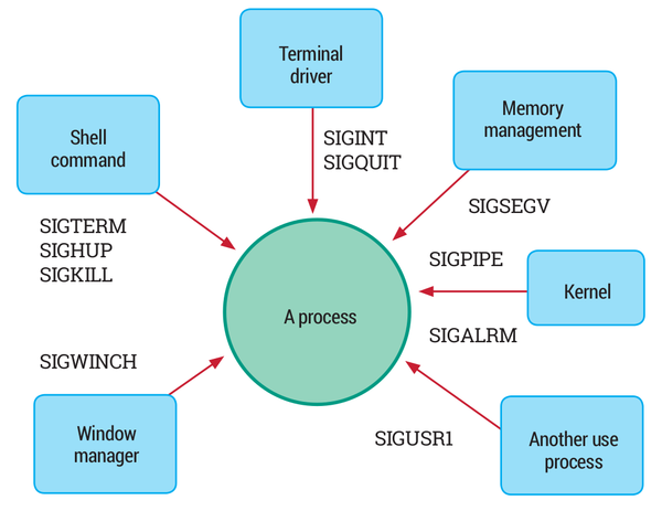 SysCall.png