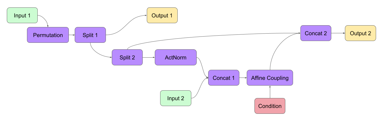 inn_example_architecture.png