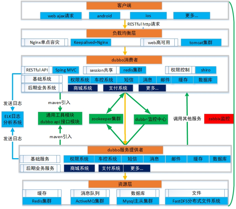 系统架构图.jpg