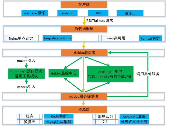 系统架构精简图.jpg