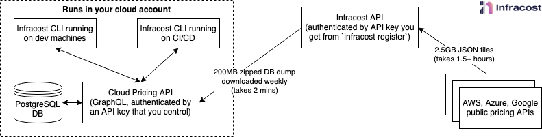 deployment_overview.png