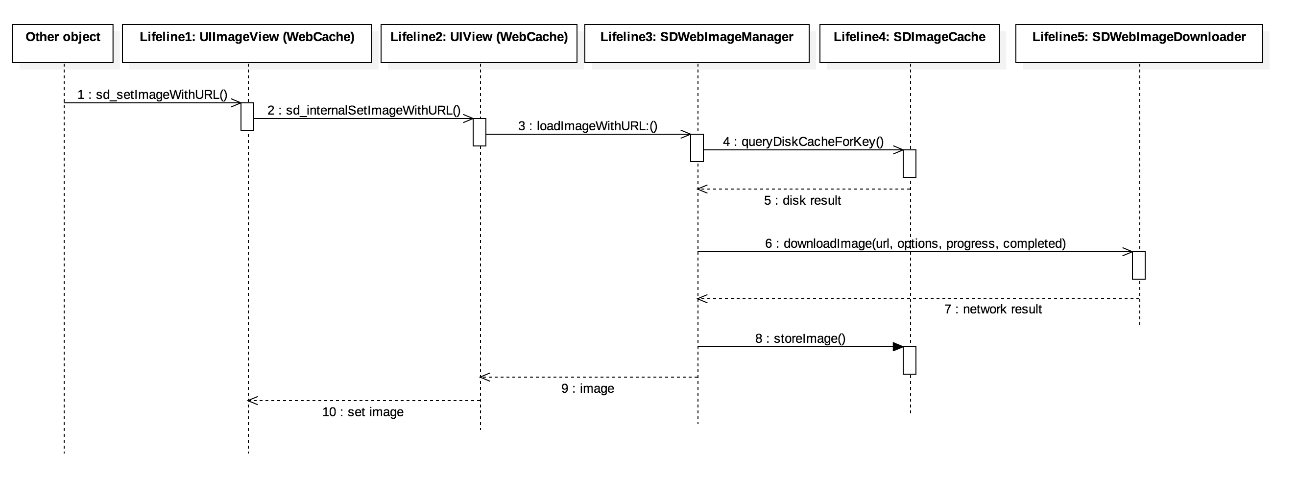 SDWebImageSequenceDiagram.png