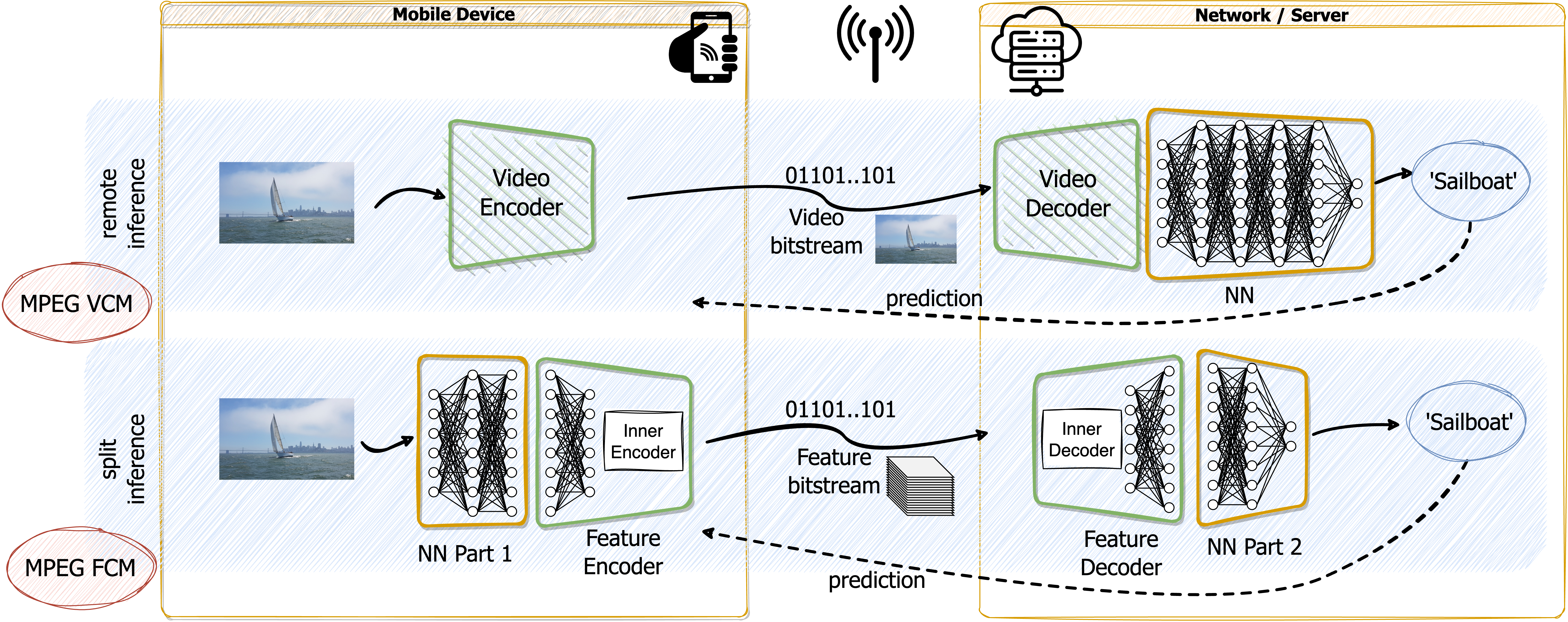 compressai-vision-pipelines.png