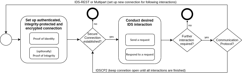 Interaction_Building_Blocks.png