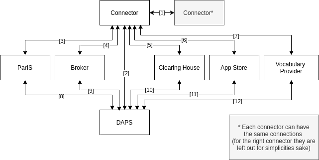 sequences_overview.png