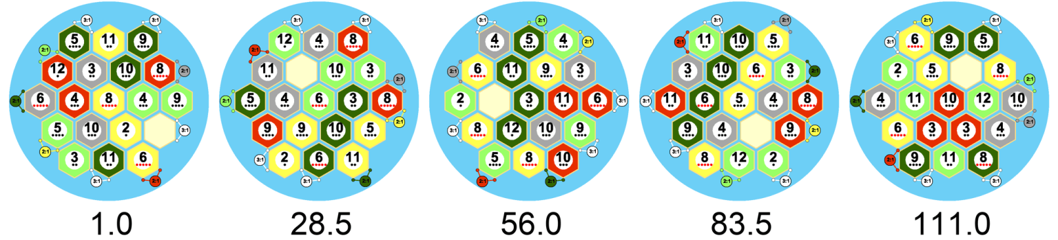 probability_distribution_per_resource.png