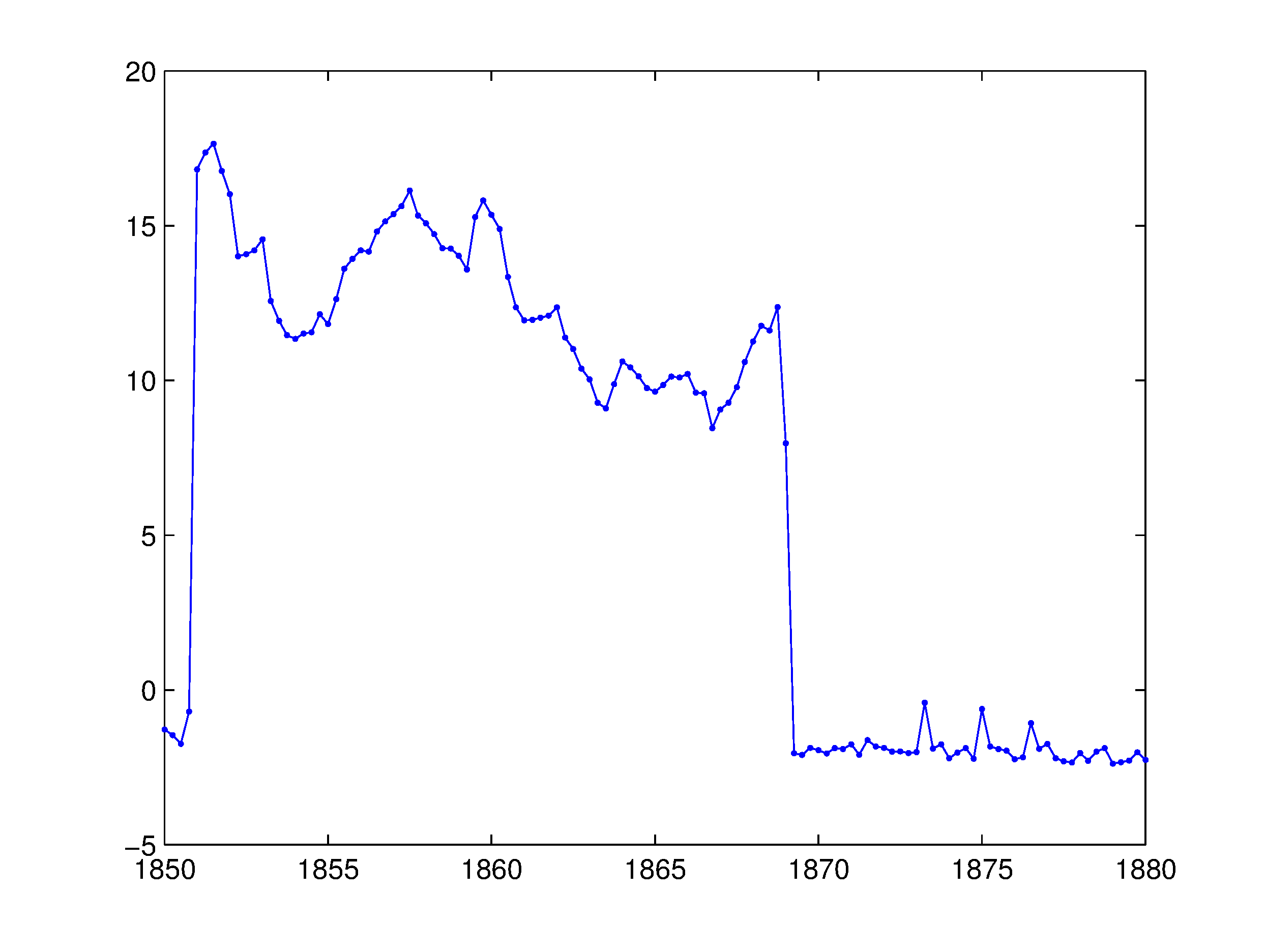 scan1850-1880MHz.png