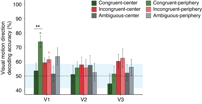 center-periphery-results.png