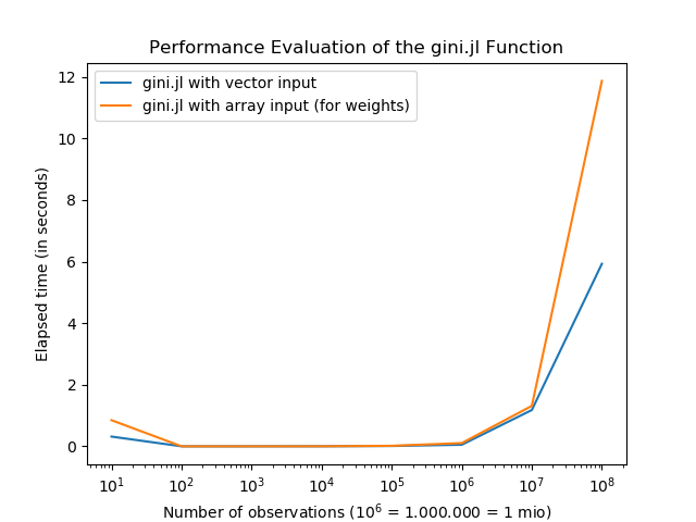 gini_eval_fig.png