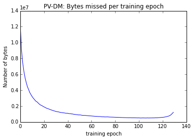 PV-DM - Batch Learning_5_0.png