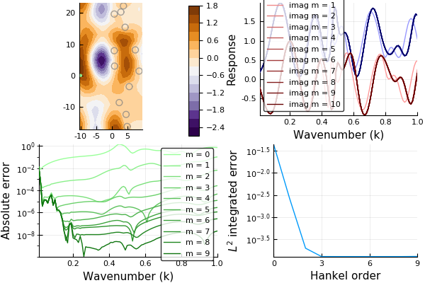 plot_hankel_convergence.png