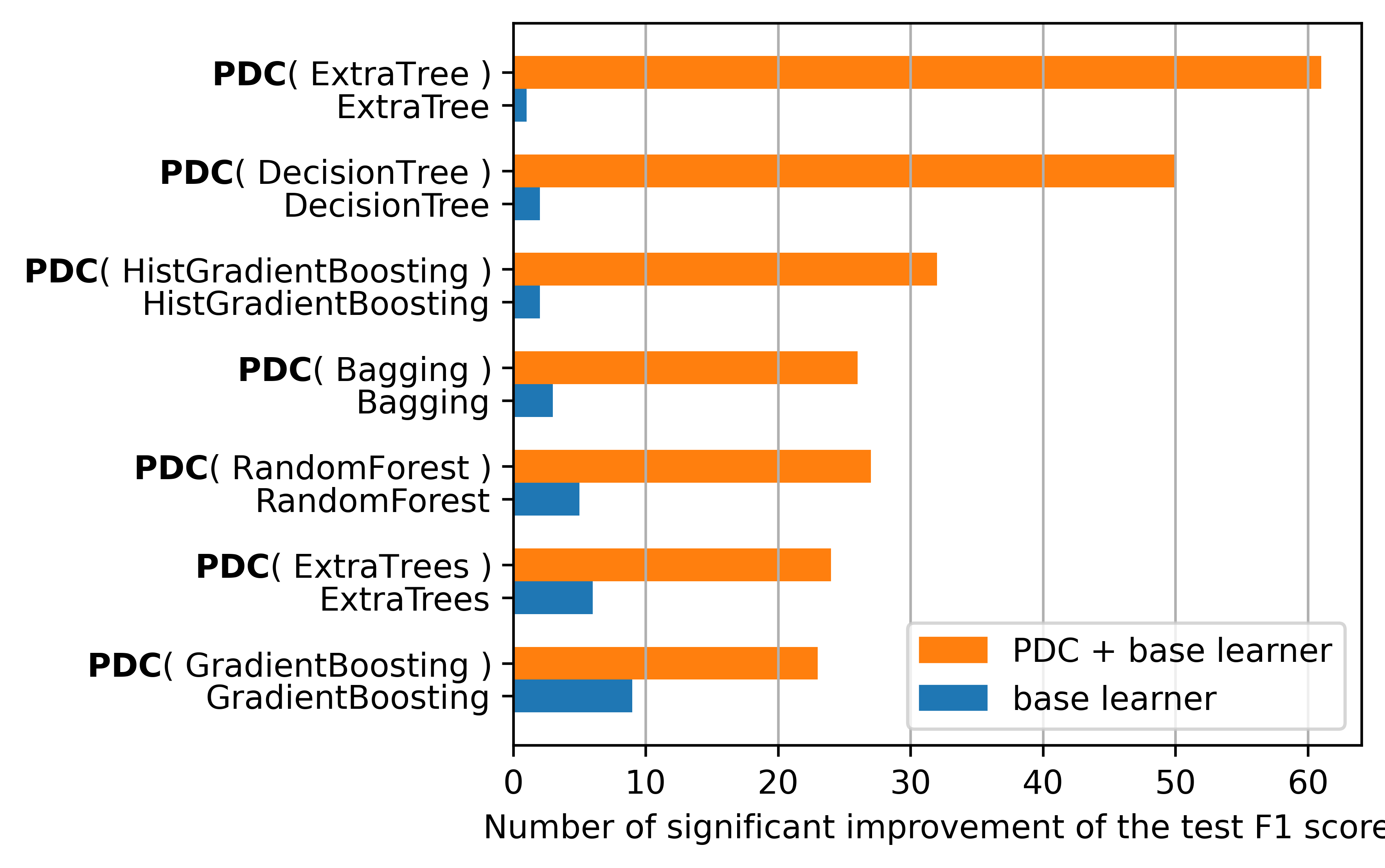 wins_per_model_classification.png