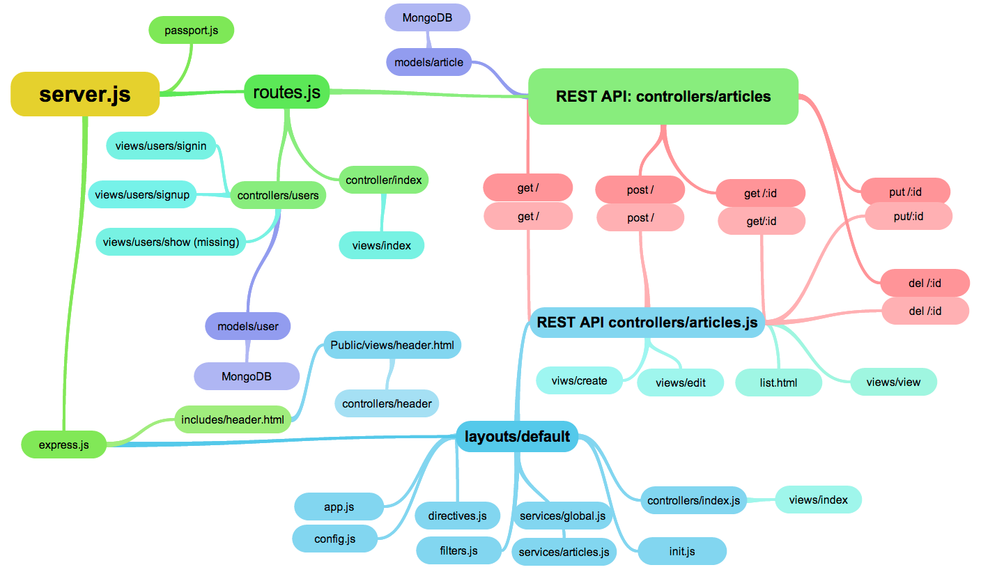 mind_map.png