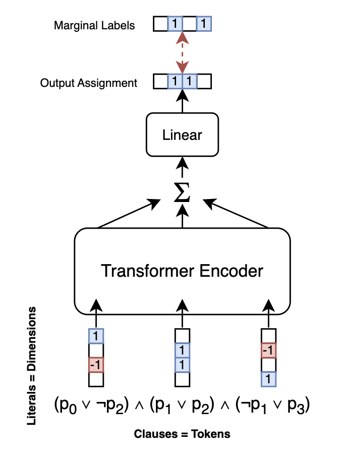 SATScale.png