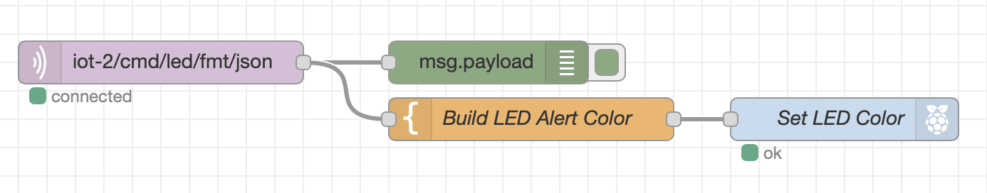 Node-RED-IoT-Alert-flow.png