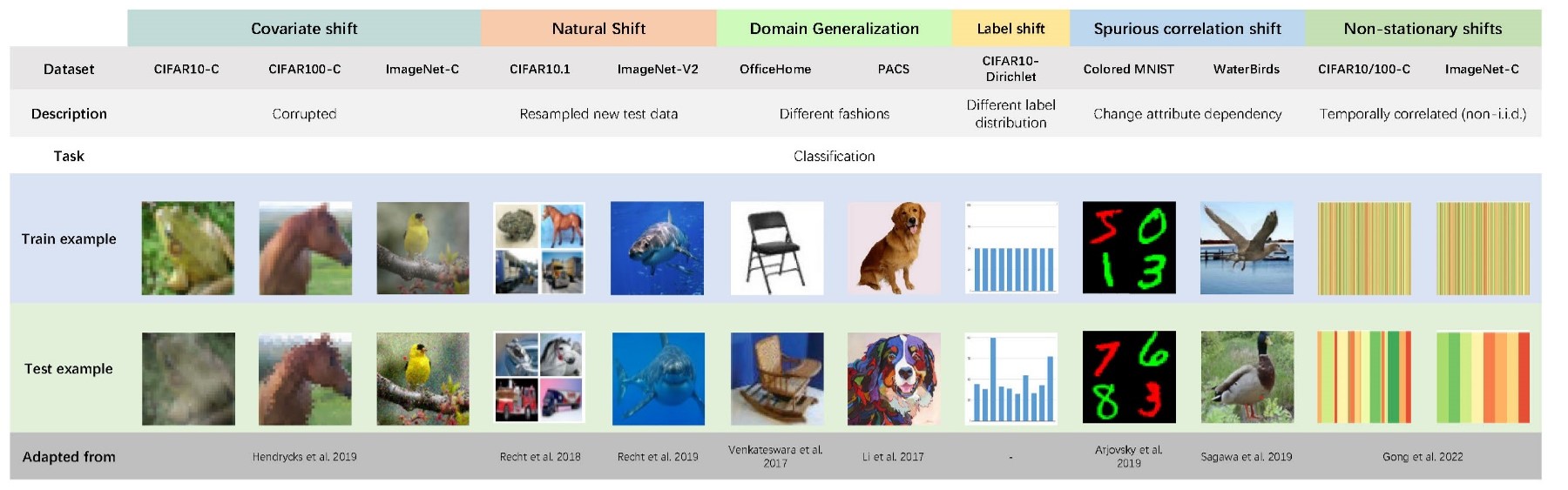 overview of datasets.jpg