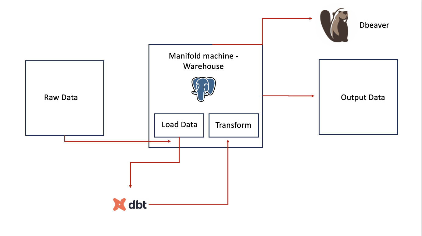 FlowDiagram.png