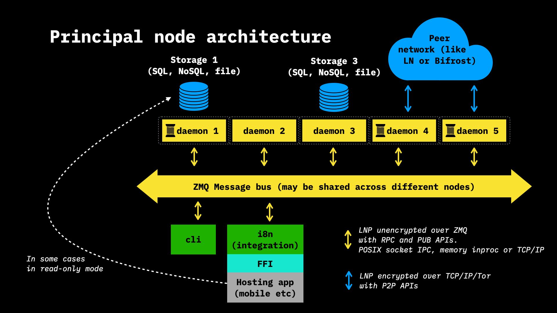 node_arch.jpeg