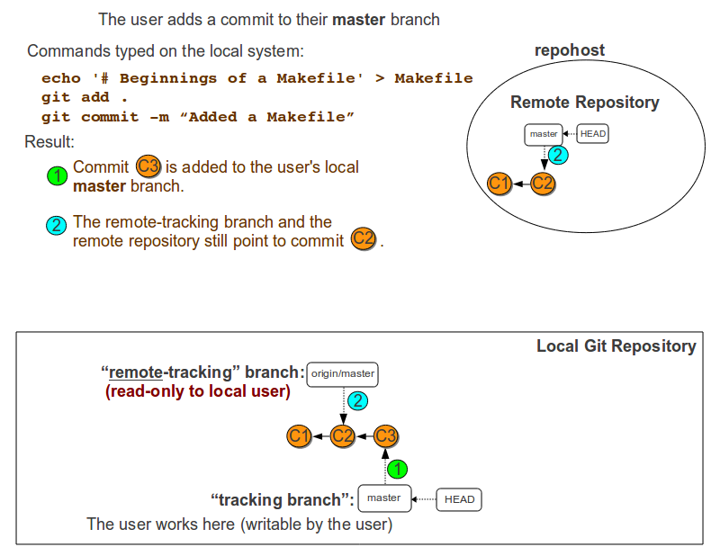 Git-commit.png