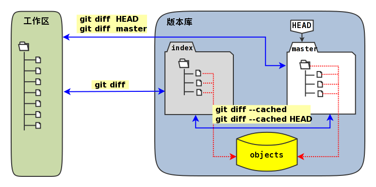 Git-diff.png