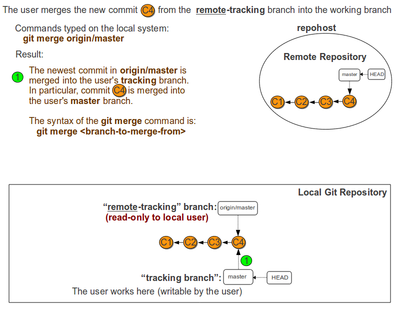 Git-merge.png