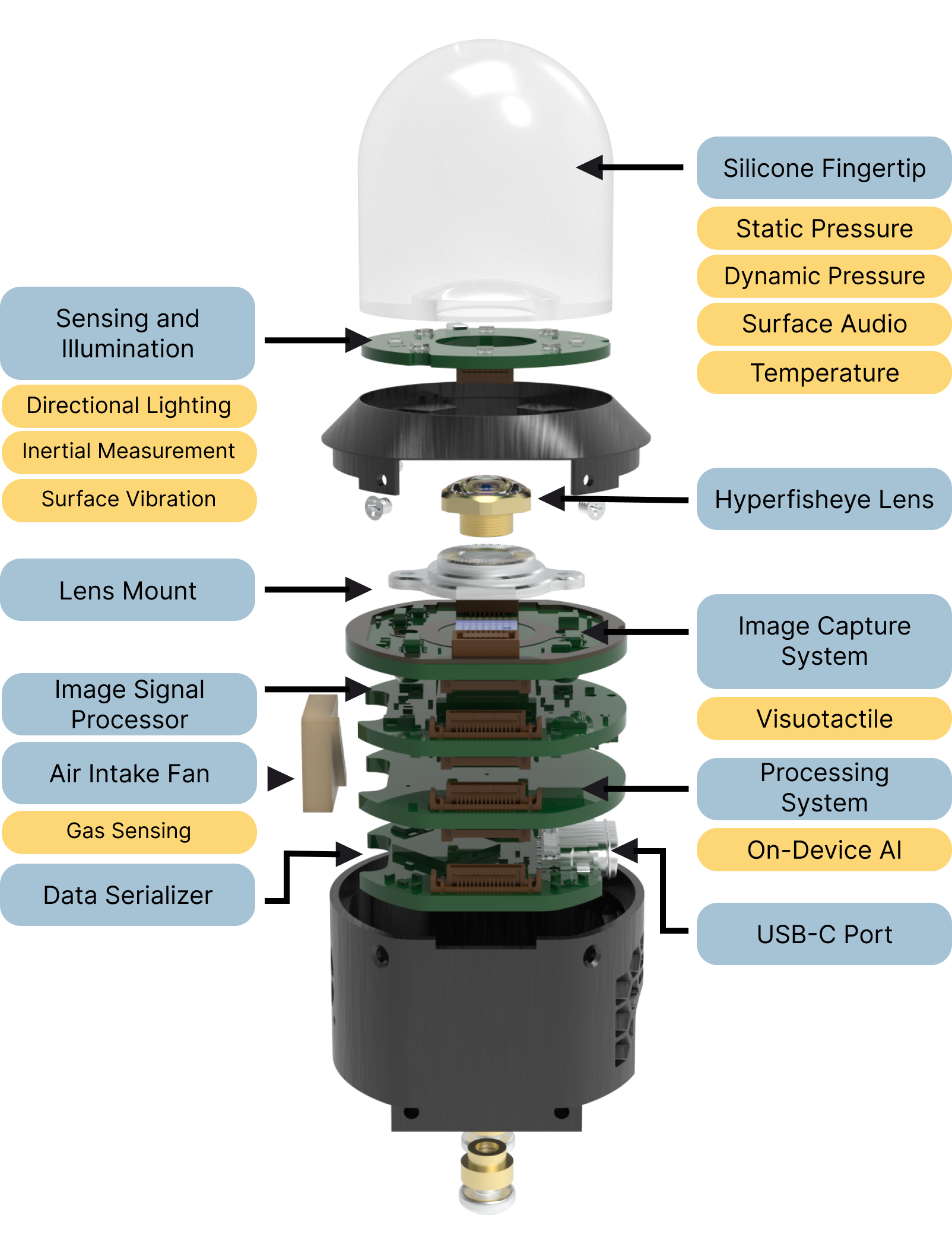 digit360_overview.png