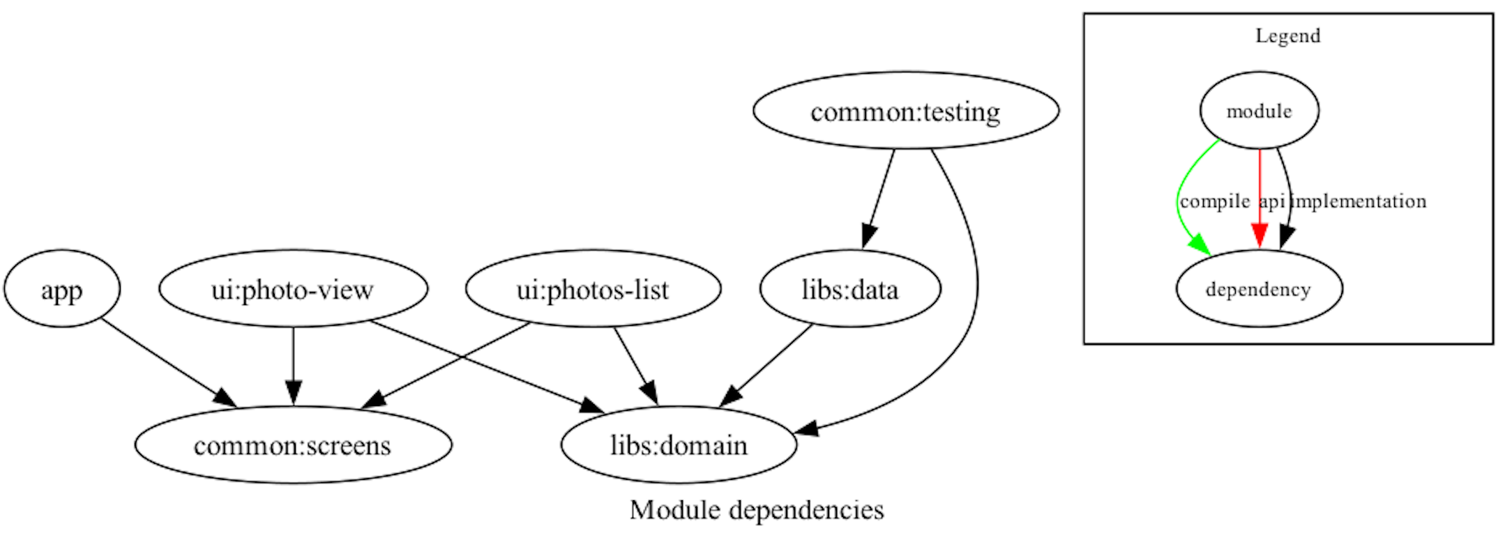 modules-graph.png