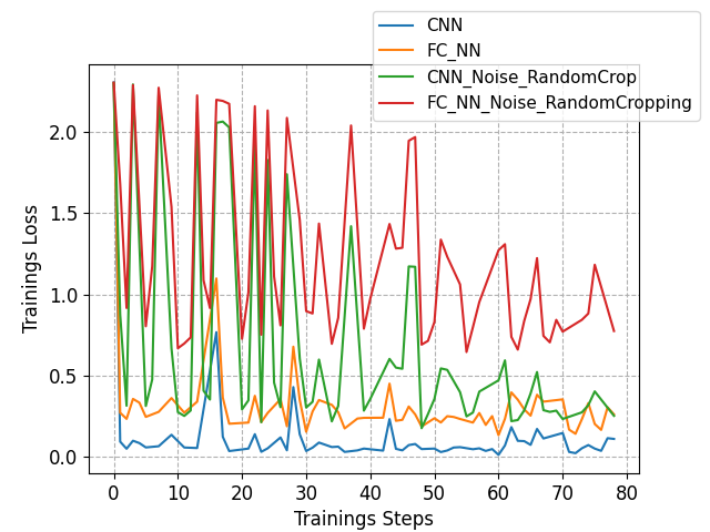 train_loss_result_data.png