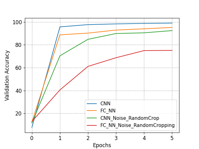 val_acc_result_data.png