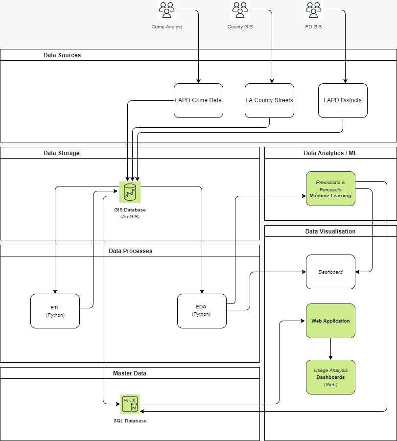 project_workflow_diagram.jpeg