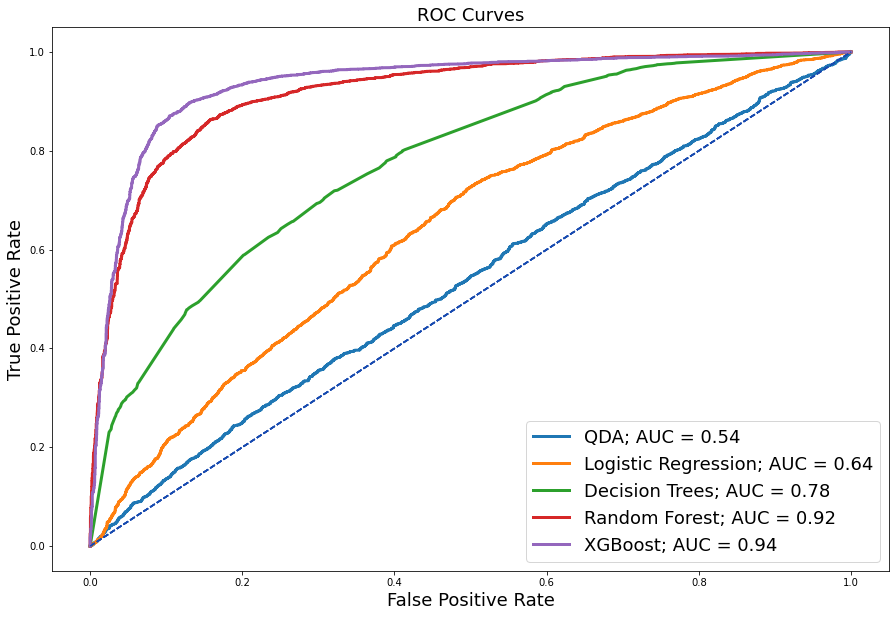 roc_curves.png