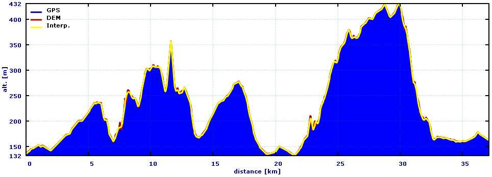 Interpolation filter, fine