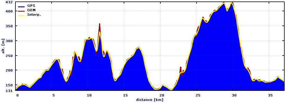 Interpolation filter, medium