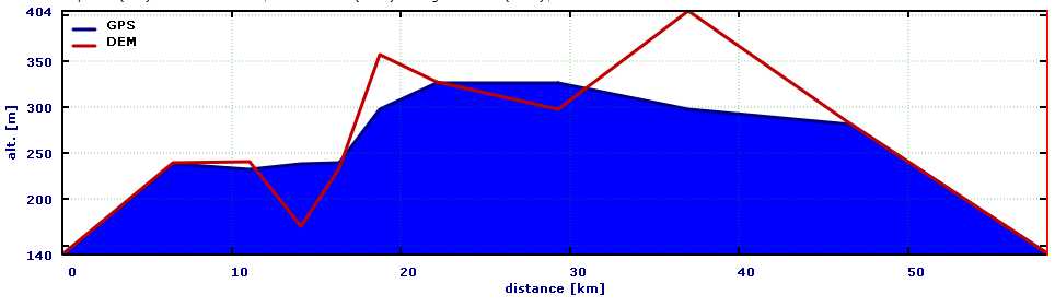 Median filter, 5 points