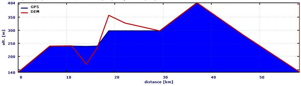 Median filter, 7 points