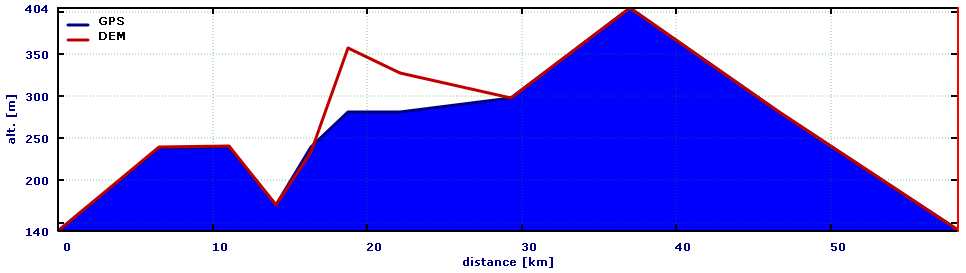 Median filter, 9 points