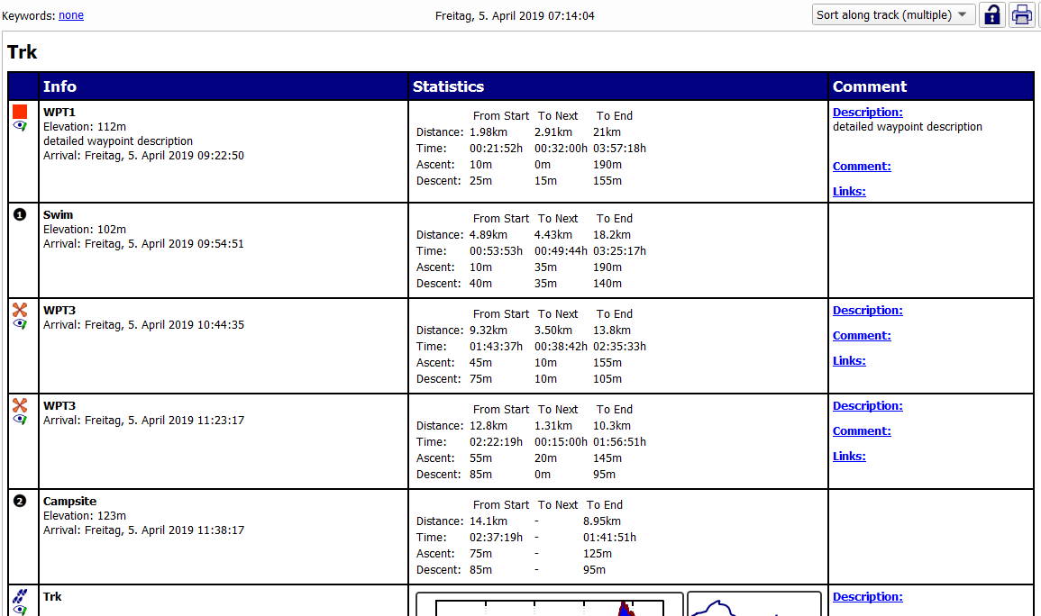 Roadbook - sort multiple