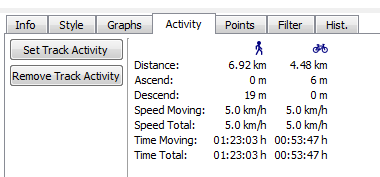 Track activity overview