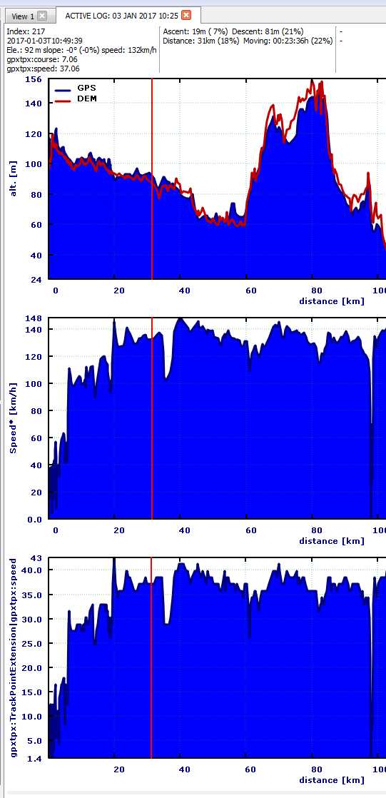 Recorded gpxtpx:speed vs. speed graphs