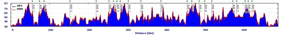 A10 initial route profile