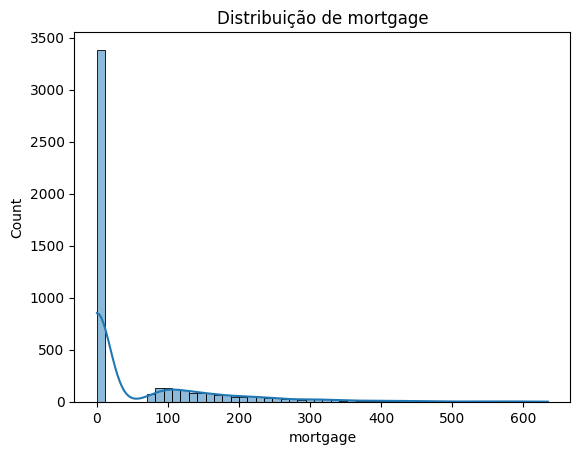 mortgage_dist.png