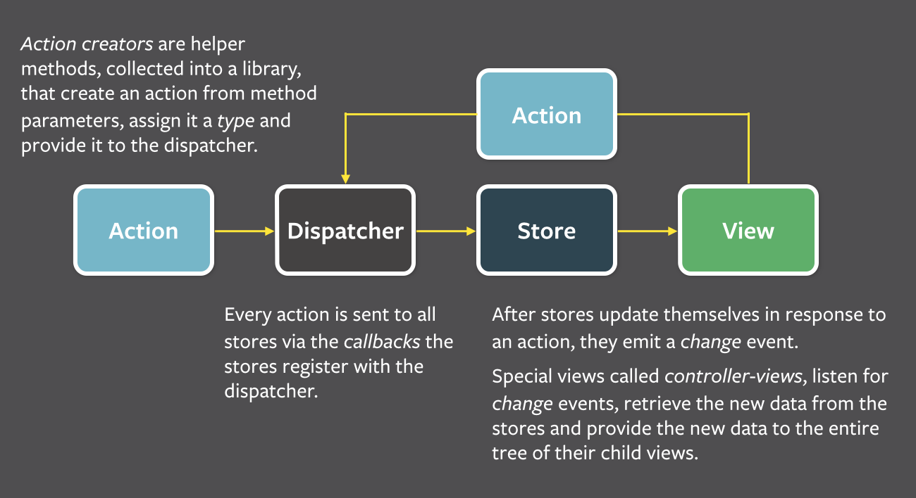 flux-overview.png